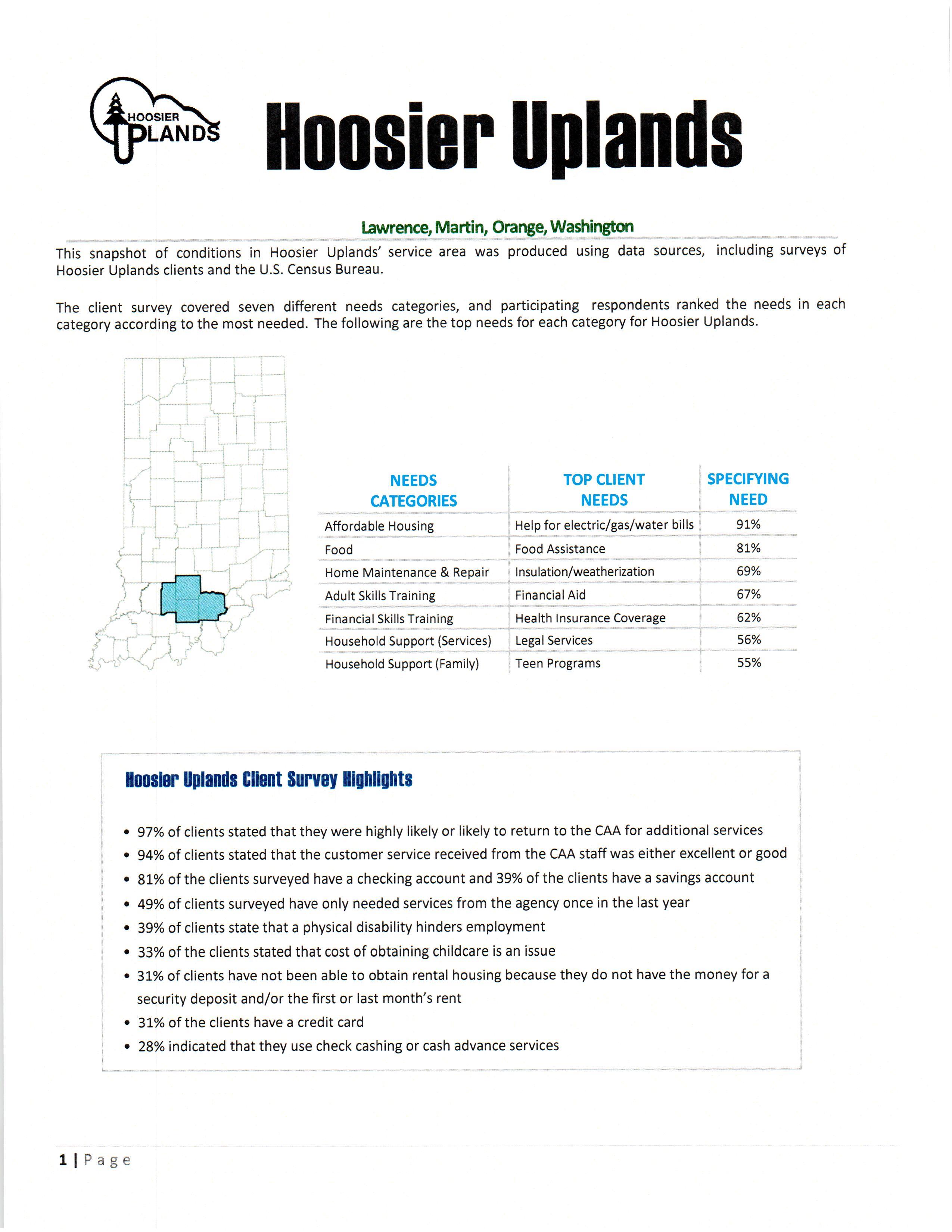 Hoosier Uplands Economic Development Corporation